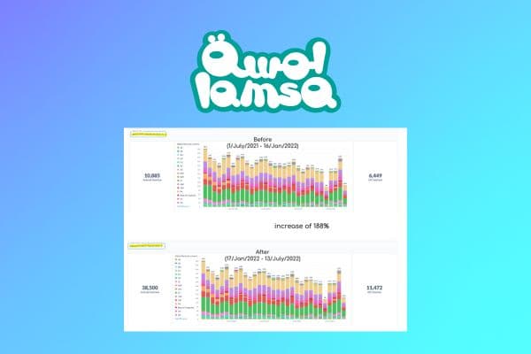 Lamsa App (MENA) — 188% User Growth in 6 Months